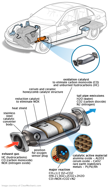 See P051D repair manual