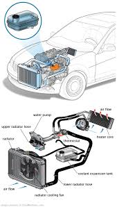 See P051D repair manual